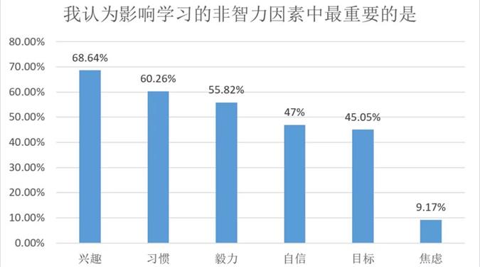 如何让孩子爱上学习(图1)