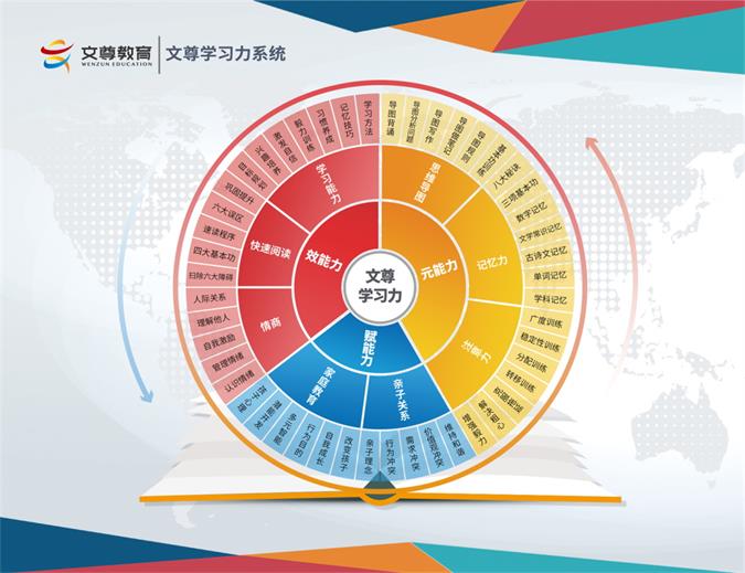 学习力项目的盈利方式有哪些(图1)