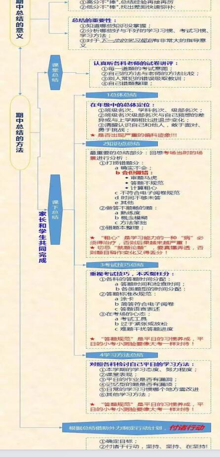 期末考试后的反思与总结(图3)